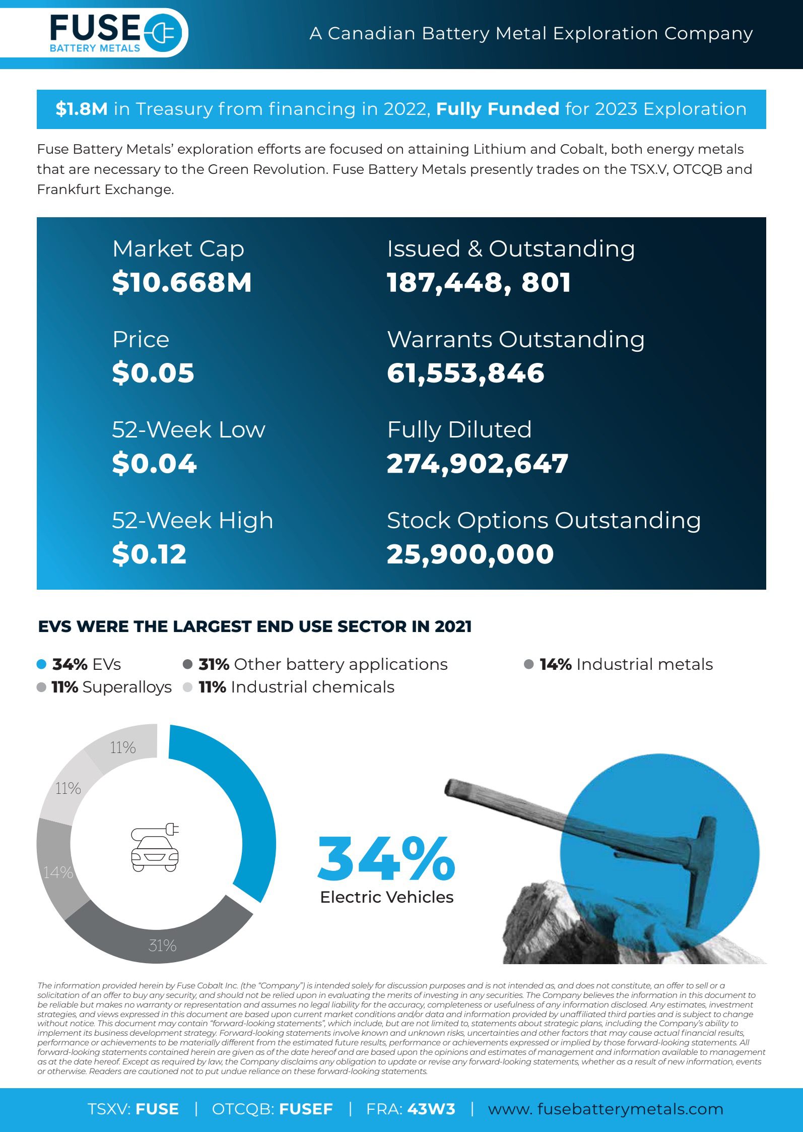 Factsheet Fuse Battery Metals